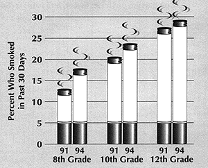 graph showing percent of adolescent girls who smoke cigarettes